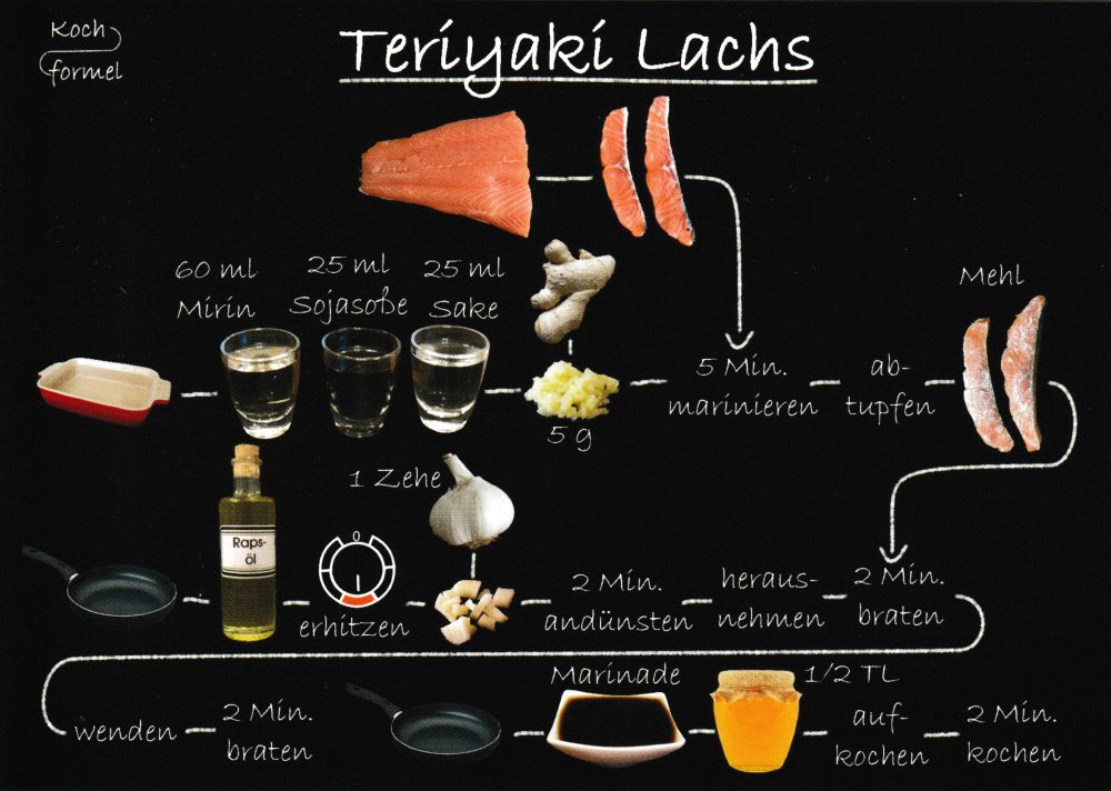 Rezept-Postkarte "Fischgerichte: Teriyaki Lachs"