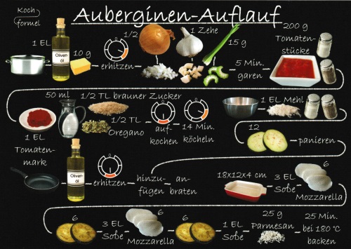Rezept-Postkarte "Vegetarische Gerichte: Auberginen-Auflauf"