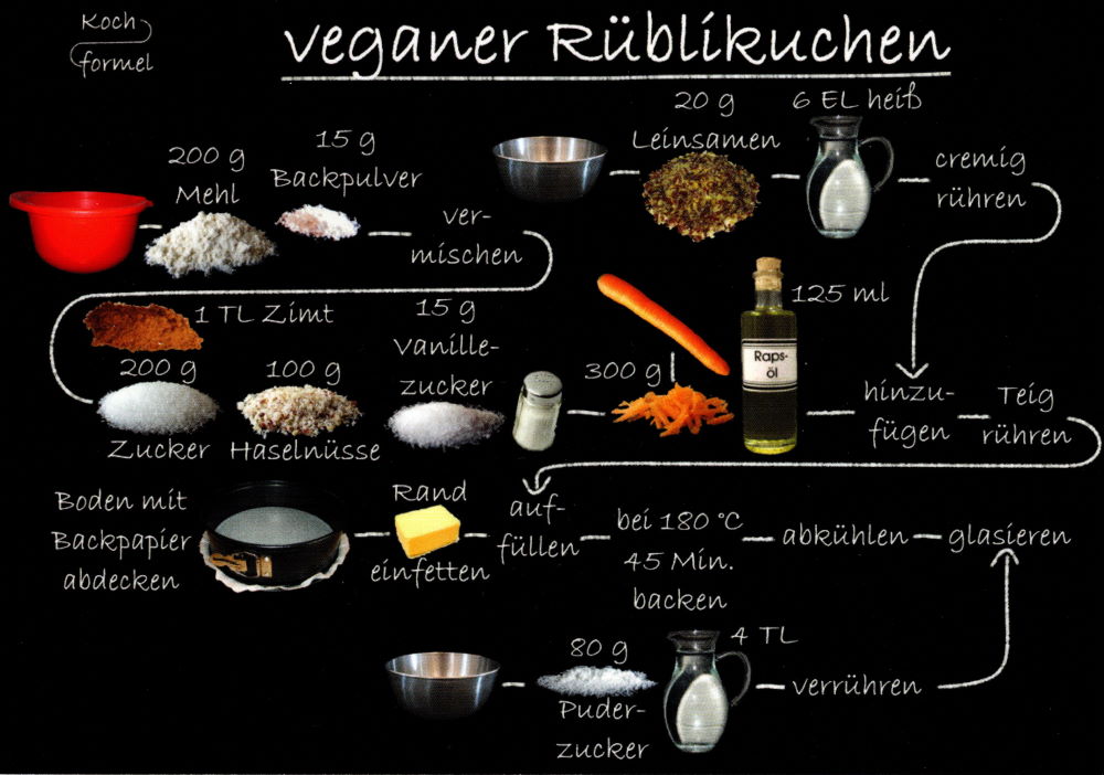 Rezept-Postkarte "Kuchenrezepte: Veganer Rüblikuchen"