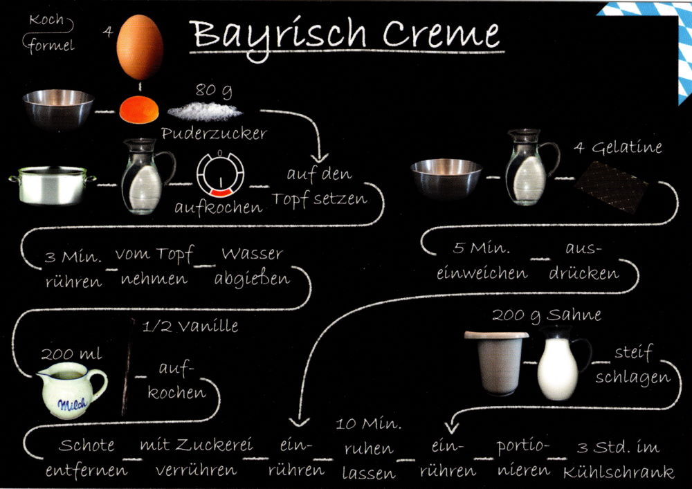 Rezept-Postkarte "Bayrische Küche: Bayrisch Creme"