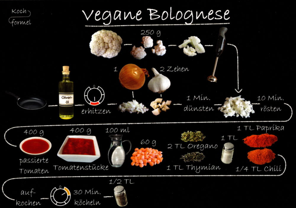 Rezept-Postkarte "Feierabend, vegetarisch: Vegane Bolognese"