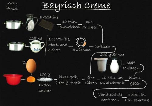 Rezept-Postkarte "Desserts: Bayrisch Creme"