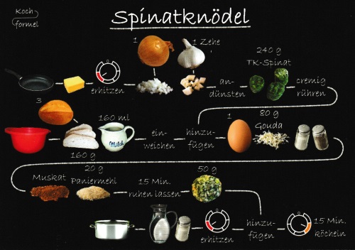 Rezept-Postkarte "Feierabend, vegetarisch: Spinatknödel"