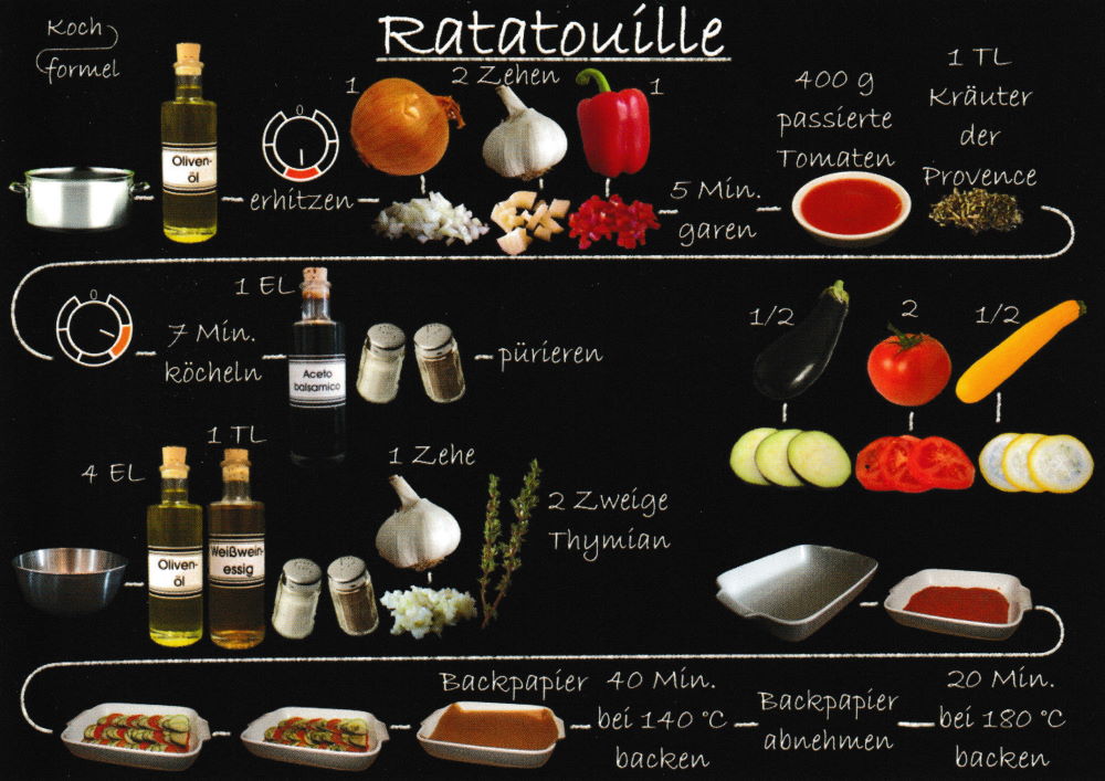 Rezept-Postkarte "Vegetarische Gerichte: Ratatouille"