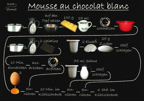 Rezept-Postkarte "Desserts: Mousse au chocoloat blanc"