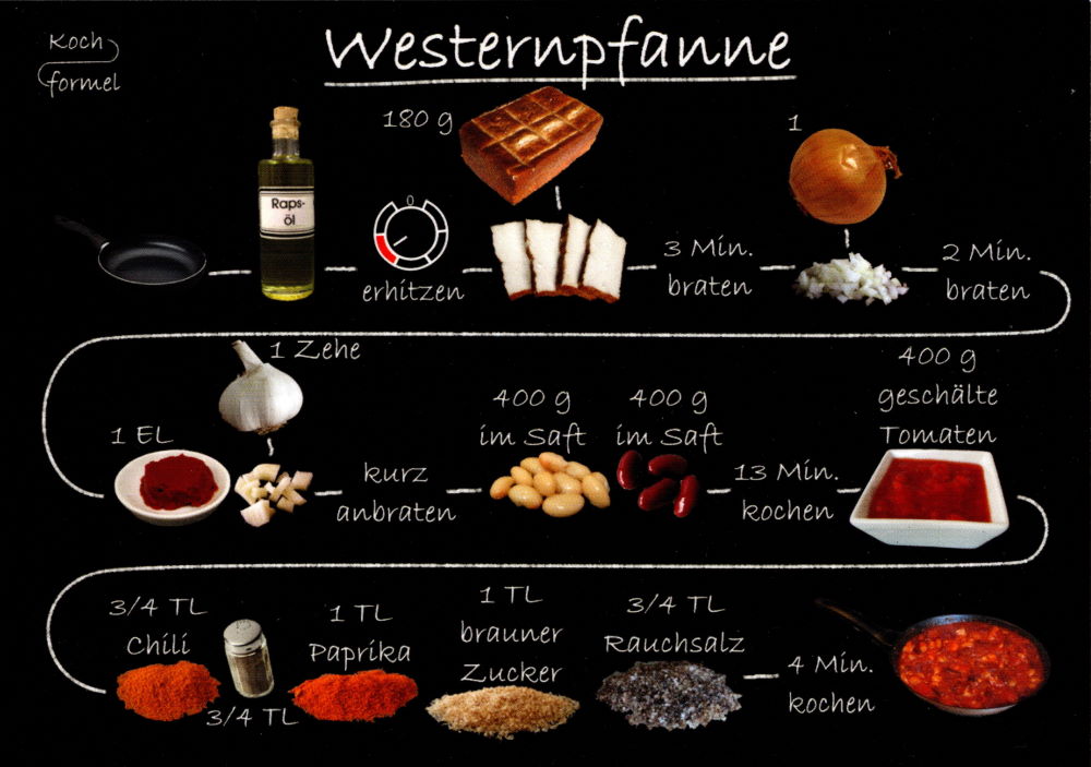 Rezept-Postkarte "Feierabend, vegetarisch: Westernpfanne"