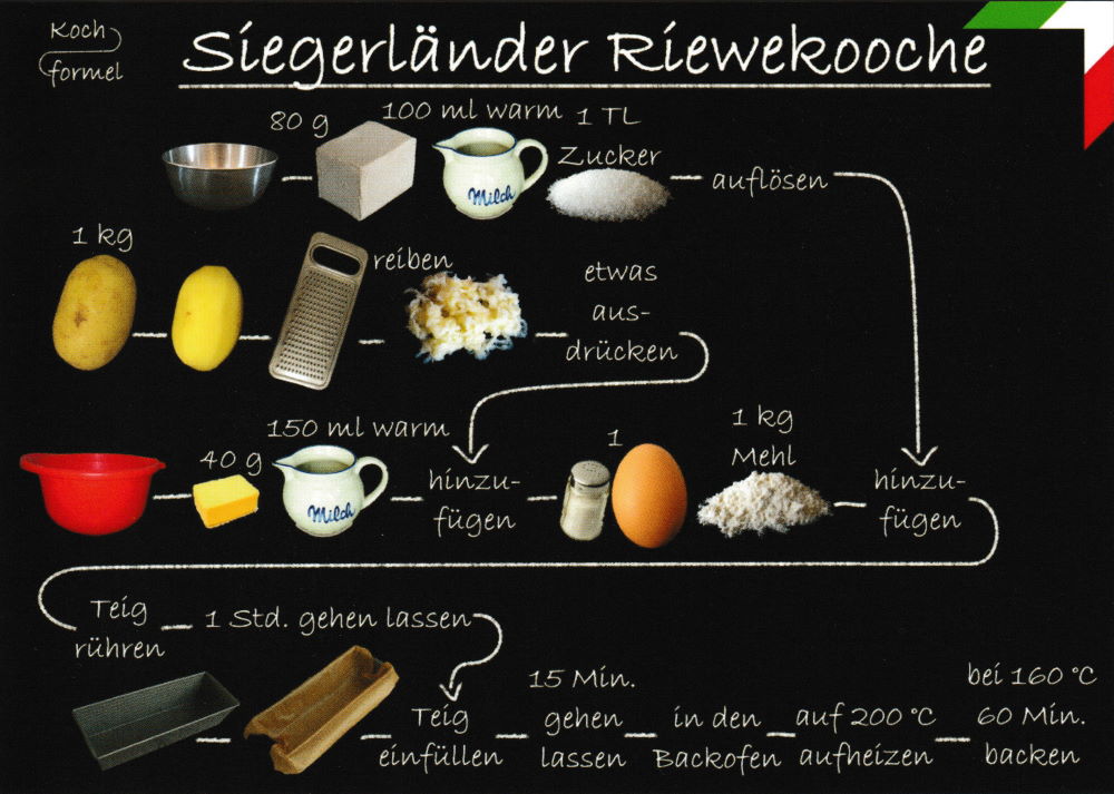 Rezeptkarten-Set "Nordrhein-Westfälische Küche auf 6 Rezept-Postkarten"
