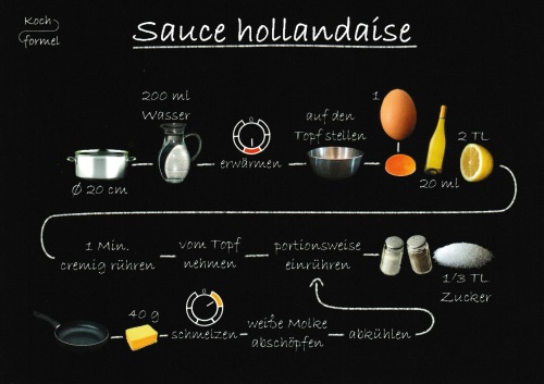 Rezept-Postkarte "Soßenrezepte: Sauce hollandaise"