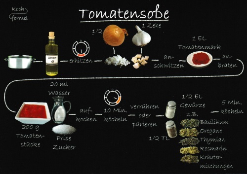 Rezept-Postkarte "Soßenrezepte: Tomatensoße"