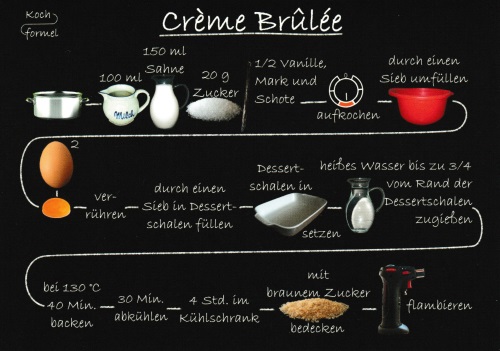 Rezept-Postkarte "Desserts: Crème Brûlée"