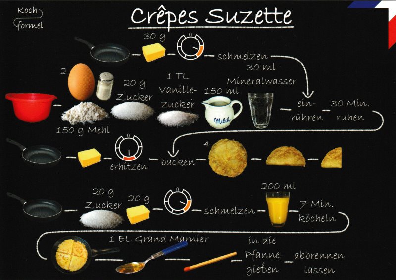 Rezept-Postkarte "Französische Küche: Crêpes suzette"