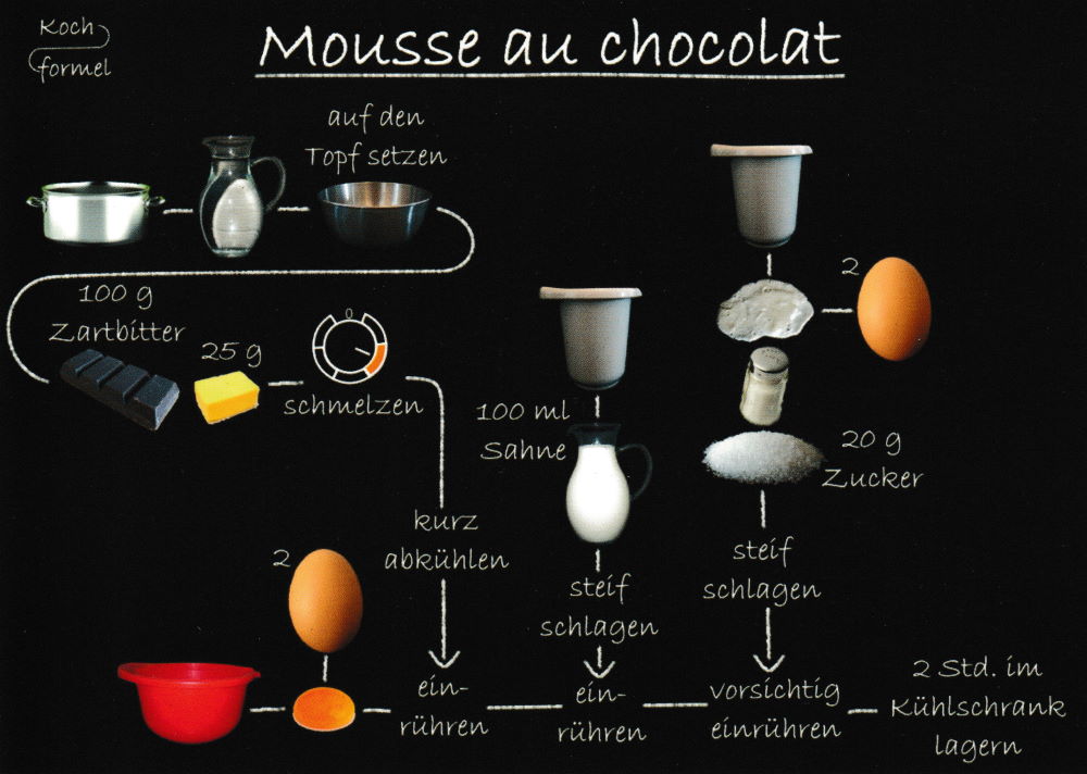 Rezept-Postkarte "Desserts: Mousse au chocoloat"