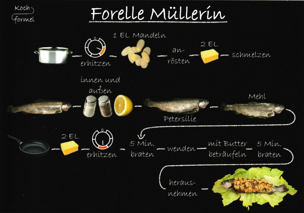 Rezept-Postkarte "Fischgerichte: Forelle Müllerin"