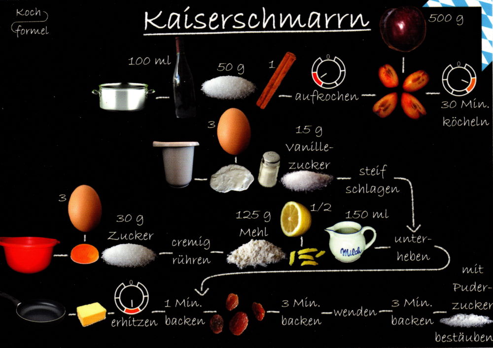 Rezept-Postkarte "Bayrische Küche: Kaiserschmarrn"