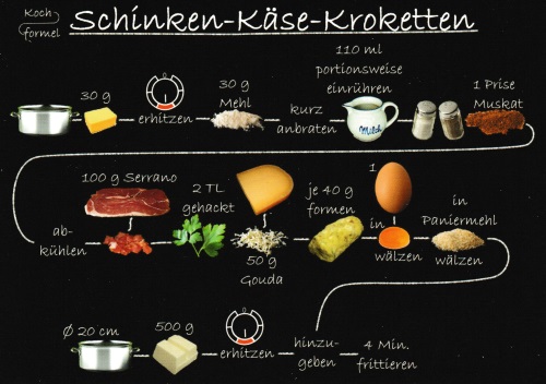 Rezept-Postkarte "Spanische Rezepte: Schinken-Käse-Kroketten"