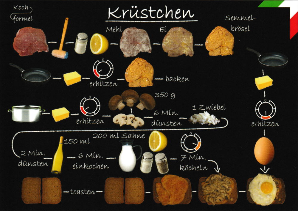 Rezept-Postkarte "Nordrhein-Westfälische Küche: Krüstchen"
