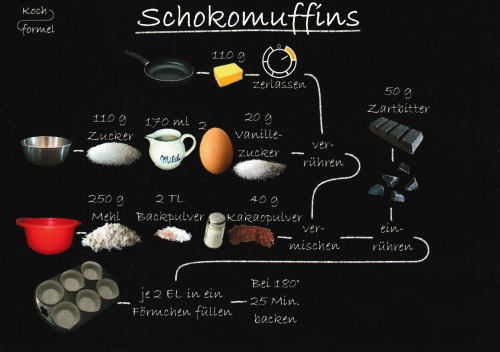 Rezept-Postkarte "Kuchenrezepte: Schokomuffins"
