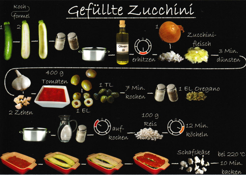Rezept-Postkarte "Vegetarische Gerichte: Gefüllte Zucchini"
