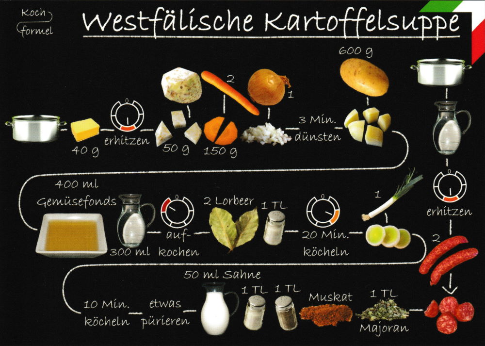 Rezept-Postkarte "Nordrhein-Westfälische Küche: Westfälische Kartoffelsuppe"