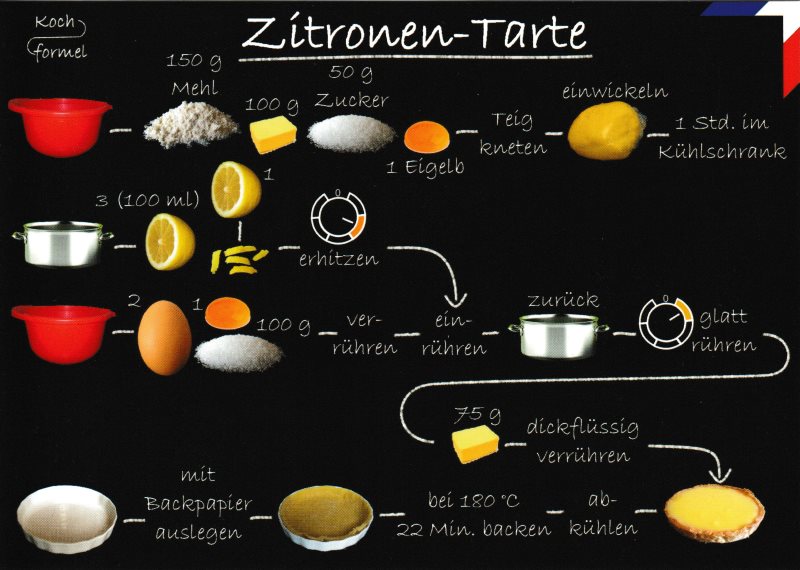Rezept-Postkarte "Französische Küche: Zitronen-Tarte"