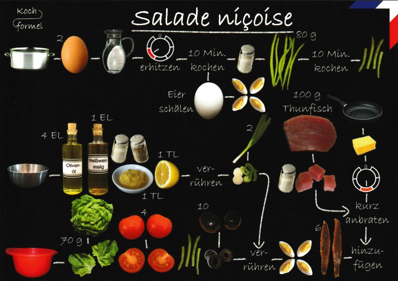 Rezept-Postkarte "Französische Küche: Salade nicoise"