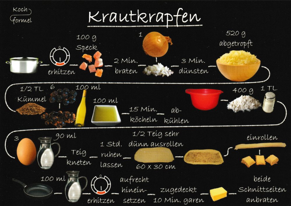 Rezept-Postkarte "Bayrische Küche: Krautkrapfen"