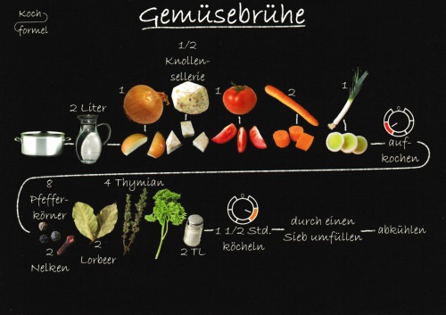 Rezept-Postkarte "Soßenrezepte: Gemüsebrühe"