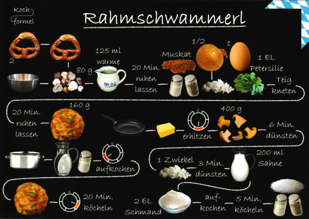 Rezept-Postkarte "Bayrische Küche: Rahmschwammerl"