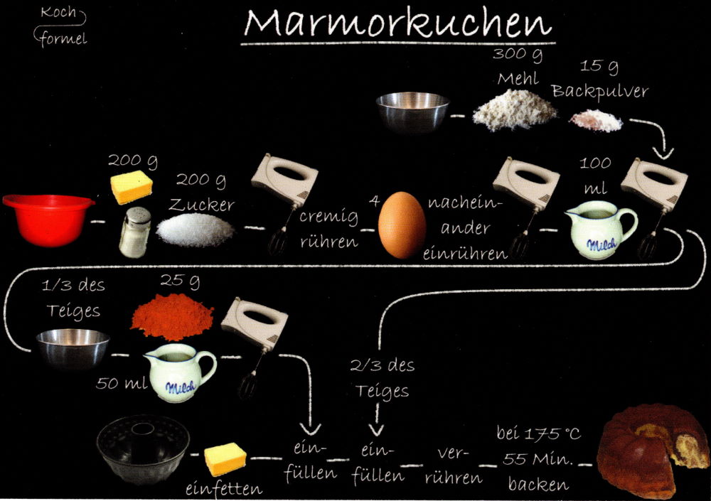Rezept-Postkarte "Kuchenrezepte: Marmorkuchen"