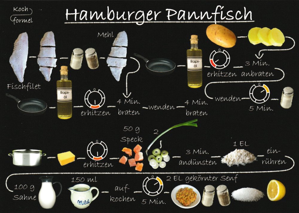 Rezept-Postkarte "Fischgerichte: Hamburger Pannfisch"